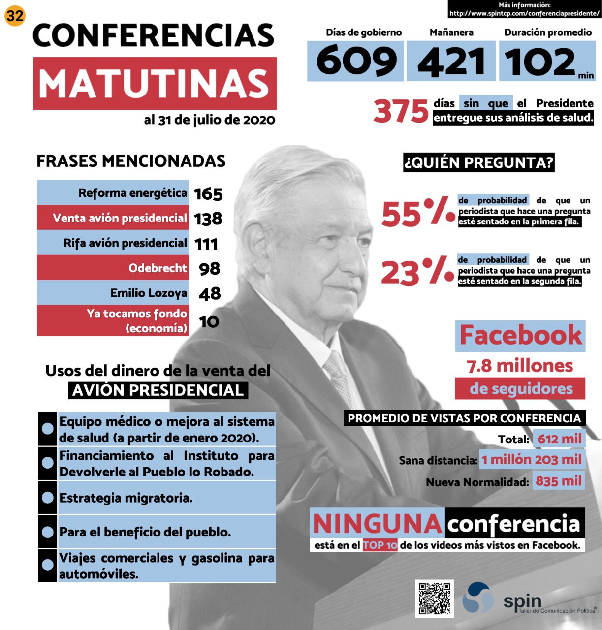 Infografía quincenal de Luis Estrada
