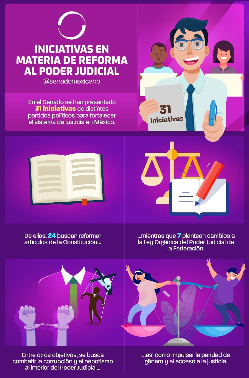 Iniciativas en materia de reforma al Poder Judicial