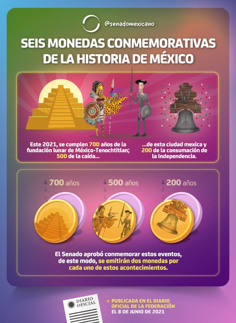 Seis monedas conmemorativas de la historia de México